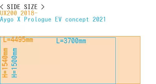 #UX200 2018- + Aygo X Prologue EV concept 2021